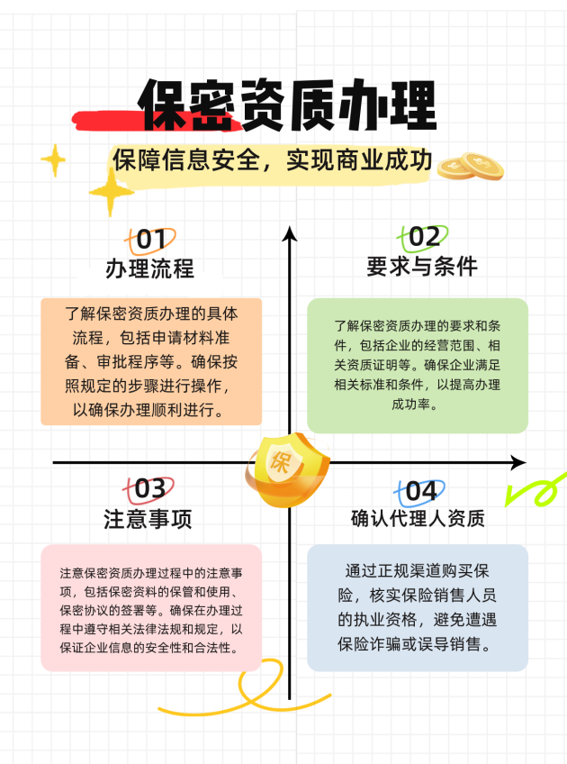 长春保密资质办理的流程、要求与注意事项有哪些