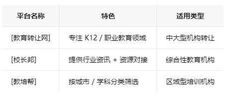 长春学校类的教育培训机构转让注意事项、哪里有渠道，一般的转让价格是多少